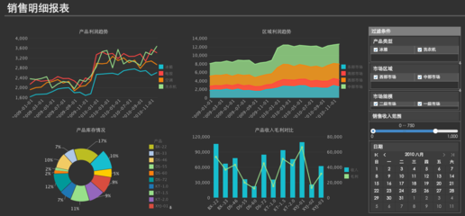 從物流、財務、營銷、銷售分析四個角度看大數據分析在企業的應用