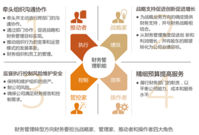 財務人員職業發展示意圖